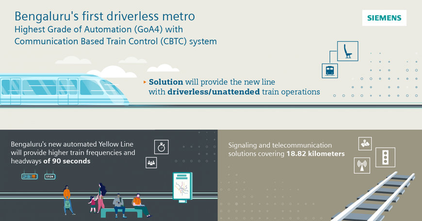 Siemens Mobility to provide CBTC and automated train technology for Bengaluru Metro